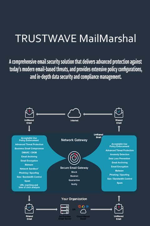 Trustwave