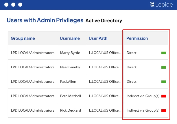 users-with-admin-privileges