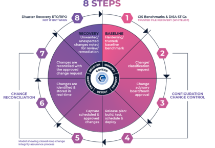8 Steps NIST 420x290 1