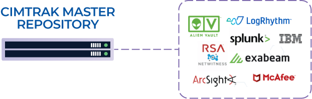 Master Repository 1